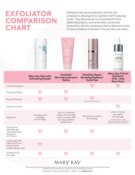 Exfoliation Chart Comparison
