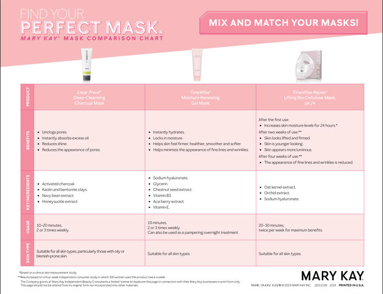 Mask Comparison