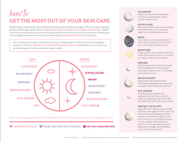 Order of Application