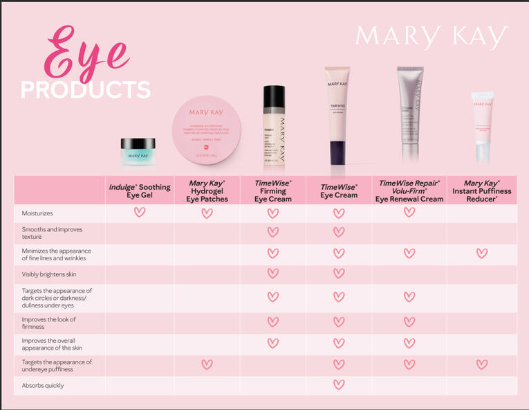 Eye Product Comparison